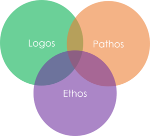 Ethos Pathos Logos