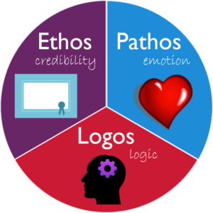 Ethos Pathos Logos