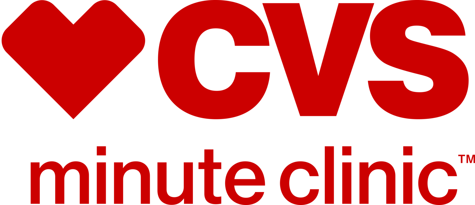 Minuteclinic Logo