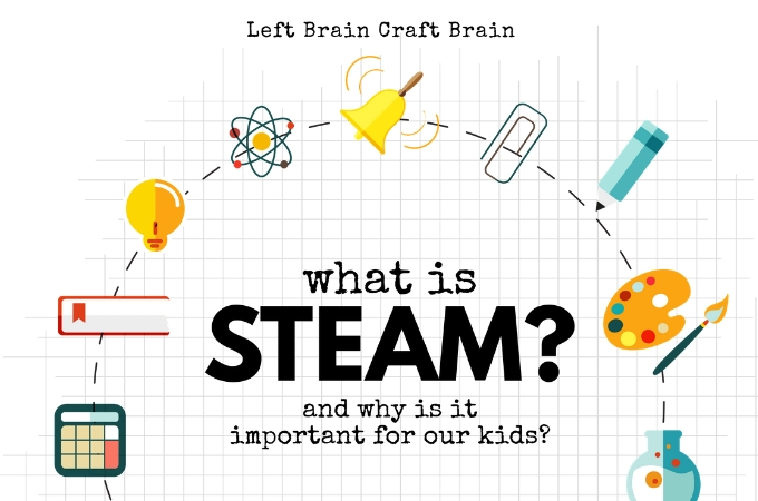 S t e a m. Steam физика. Стим урок. Картинки для презентации Stem - технологии. What is Steam.